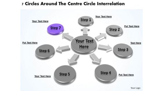 Business Strategy Consultants 7 Circles Around The Centre Interrelation PowerPoint