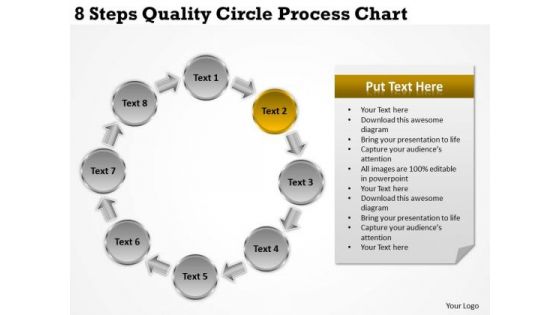 Business Strategy Consultants Quality Circle Process Chart Development