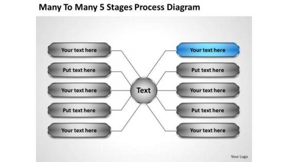 Business Strategy Consulting To 5 Stages Process Diagram Management