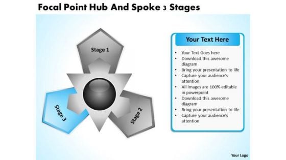 Business Strategy Development Focal Point Hub And Spoke 3 Stages Plan