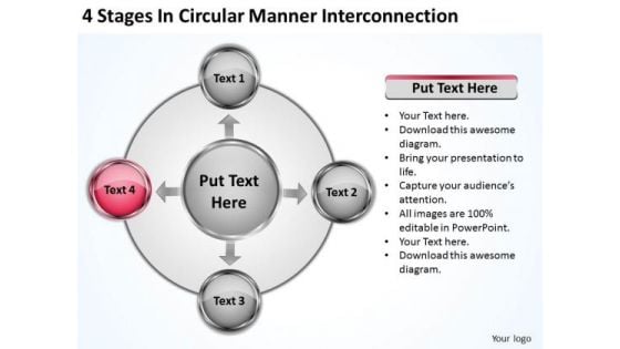 Business Strategy Examples 4 Stages Circular Manner Interconnection Plan