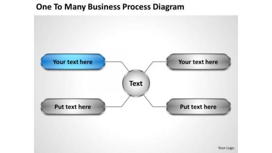 Business Strategy Examples One To Many Process Diagram Planning