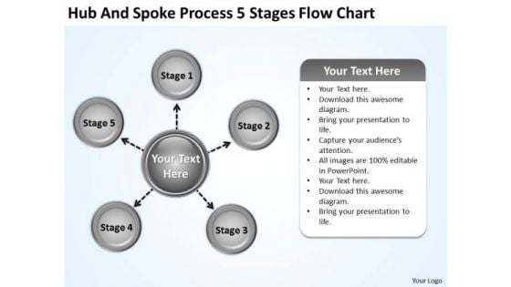 Business Strategy Execution And Spoke Process 5 Stages Flow Chart Planning Business Strategy Execution And Spoke Process 5 Stages Flow Chart Planning
