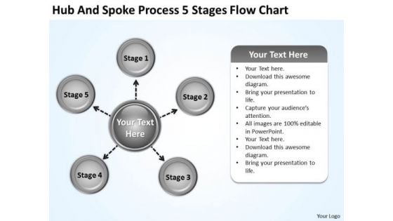 Business Strategy Execution And Spoke Process 5 Stages Flow Chart Planning