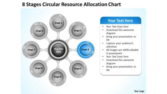 Business Strategy Execution Circular Resource Allocation Chart Concepts