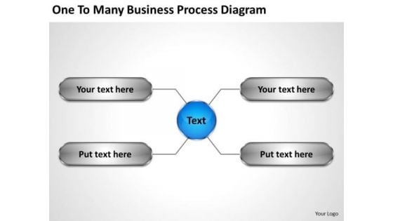 Business Strategy Execution Many Process Diagram Level Definition