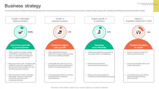 Business Strategy FMCG Provider Company Profile CP SS V