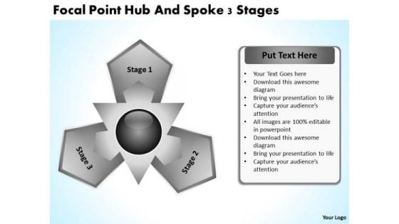 Business Strategy Formulation Focal Point Hub And Spoke 3 Stages Management Business Strategy Formulation Focal Point Hub And Spoke 3 Stages Management