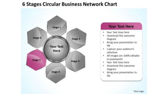 Business Strategy Formulation Stages Circular Network Chart Ppt Review