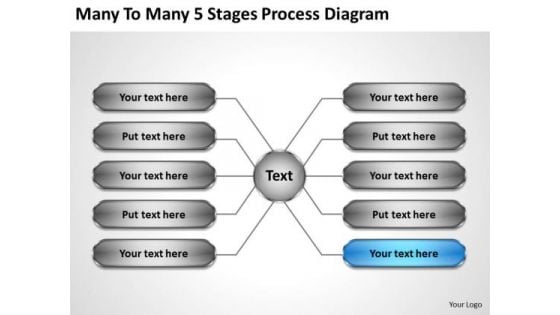 Business Strategy Formulation To 5 Stages Process Diagram Plan And