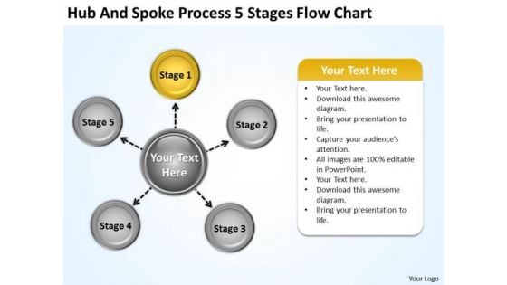 Business Strategy Implementation Process 5 Stages Flow Chart Integration