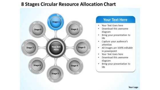 Business Strategy Implementation Resource Allocation Chart Internet