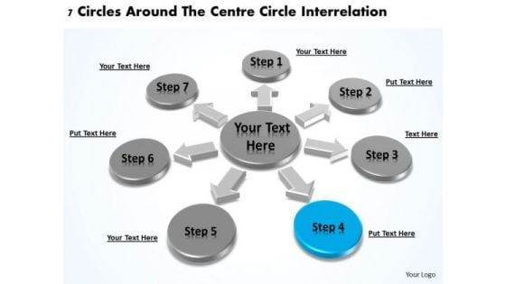 Business Strategy Innovation 7 Circles Around The Centre Interrelation PowerPoint