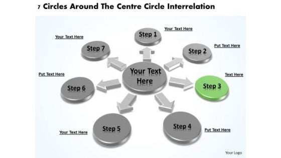 Business Strategy Innovation 7 Circles Around The Centre Interrelation Ppt PowerPoint