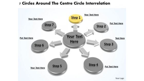 Business Strategy Planning 7 Circles Around The Centre Interrelation PowerPoint