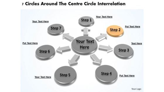 Business Strategy Planning 7 Circles Around The Centre Interrelation Ppt PowerPoint