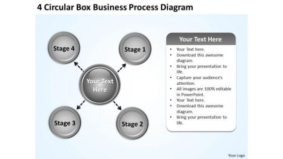 Business Strategy Review 4 Circular Box Process Diagram Modern Marketing Concepts