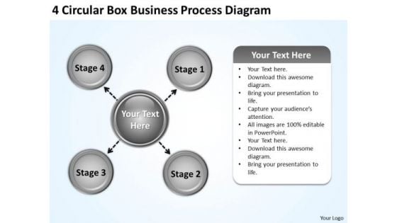 Business Strategy Review 4 Circular Box Process Diagram Modern Marketing Concepts Business Strategy Review 4 Circular Box Process Diagram Modern Marketing Concepts