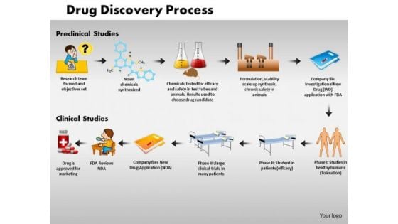 Business Success PowerPoint Templates Marketing Drug Discovery Process Ppt Slides