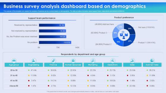 Business Survey Analysis Dashboard Based On Demographics Business Survey Analysis Dashboard Based On Demographics