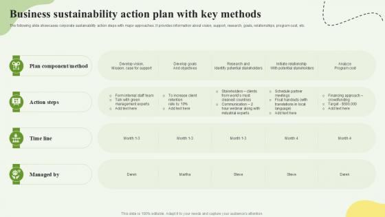 Business Sustainability Action Plan With Key Methods Ppt Template SS
