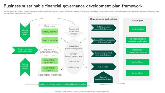 Business Sustainable Financial Governance Development Plan Framework Themes Pdf