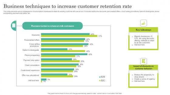 Business Techniques To Increase Customer Retention Rate Slides Pdf