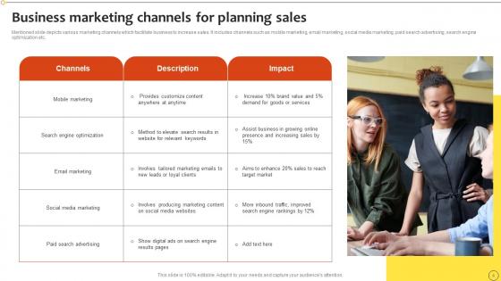 Business To Consumer Marketing Plan Ppt PowerPoint Presentation Complete Deck With Slides