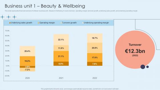 Business Unit 1 Beauty And Wellbeing Home Care Solutions Company Profile CP SS V