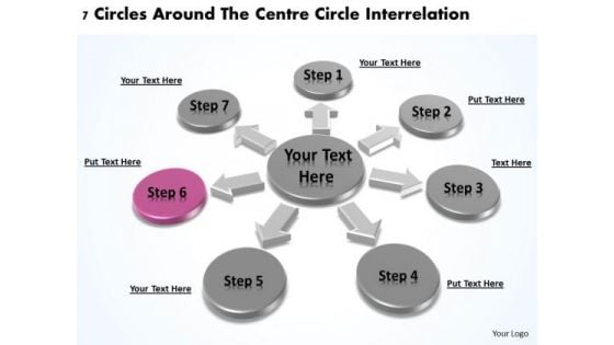 Business Unit Strategy 7 Circles Around The Centre Interrelation Ppt PowerPoint