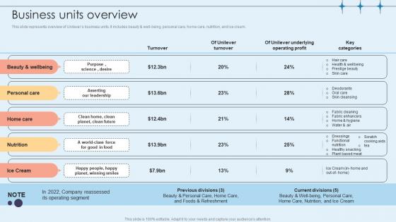 Business Units Overview Home Care Solutions Company Profile CP SS V