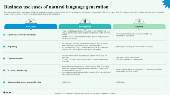 Business Use Cases Of Natural Automated Content Generation PPT Template