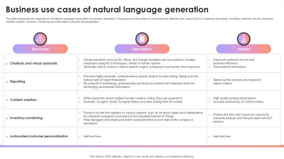 Business Use Cases Of Natural Language Generation AI Content Creation It Ppt Powerpoint