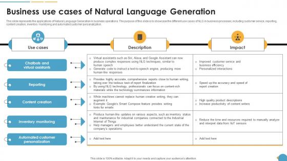 Business Use Cases Of Natural Language Generation Natural Language Automation