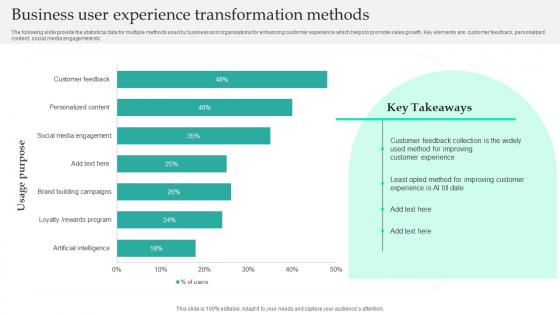 Business User Experience Transformation Methods Diagrams Pdf