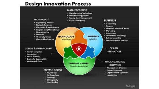 Business Venn Diagrams PowerPoint Templates Business Design Innovation Process Ppt Slides