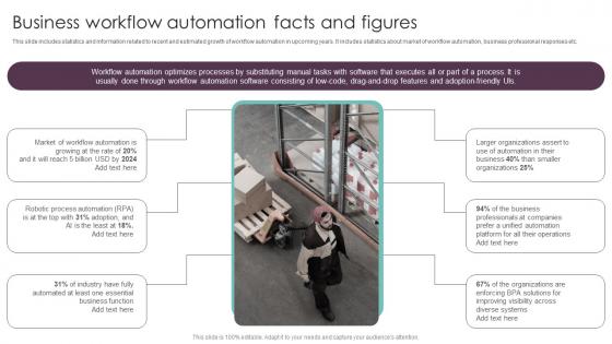 Business Workflow Automation Facts And Figures Techniques Executing Workflow Pictures Pdf