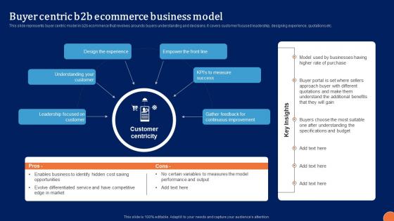 Buyer Centric B2B Ecommerce Business Digital Platform Administration For B2B Ecommerce Clipart Pdf