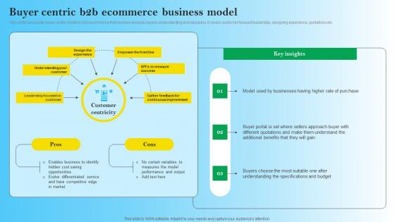 Buyer Centric B2B Ecommerce Business Model B2B Digital Commerce Demonstration Pdf