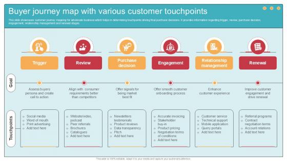 Buyer Journey Map With Various Comprehensive Guide To Wholesale Ppt Presentation Buyer Journey Map With Various Comprehensive Guide To Wholesale Ppt Presentation