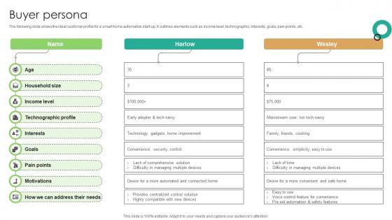Buyer Persona Domotics Go To Market Strategy GTM SS V Buyer Persona Domotics Go To Market Strategy GTM SS V