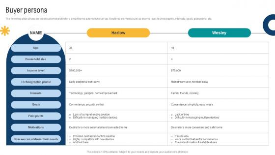 Buyer Persona Smart Home Startup GTM Strategy GTM SS V Buyer Persona Smart Home Startup GTM Strategy GTM SS V