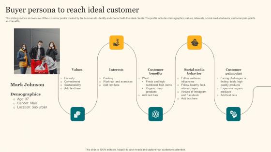 Buyer Persona To Reach Ideal Customer Agricultural Product Promotion Diagrams Pdf