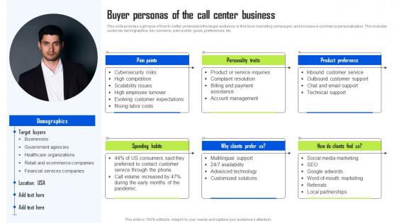 Buyer Personas Of The Call Center Business BPO Center Business Plan Demonstration Pdf