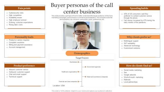 Buyer Personas Of The Call Center Business IT And Tech Support Business Pictures Pdf