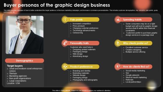 Buyer Personas Of The Graphic Design Sample Pentagram Business Plan PPT Example BP SS V Buyer Personas Of The Graphic Design Sample Pentagram Business Plan PPT Example BP SS V