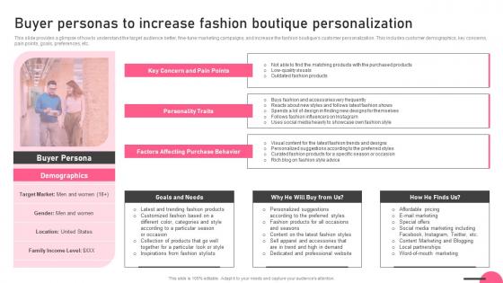 Buyer Personas To Increase Fashion Boutique Personalization Boutique Business Mockup Pdf