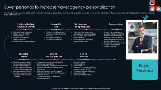 Buyer Personas To Increase Travel Agency Cultural Travel Agency Business Plan Download Pdf