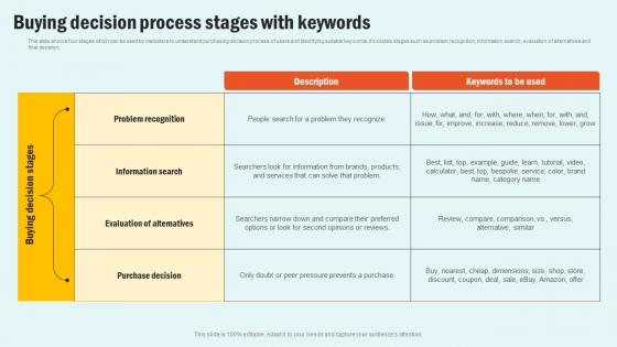 Buying Decision Process Enhancing Website Performance With Search Engine Content Template Pdf