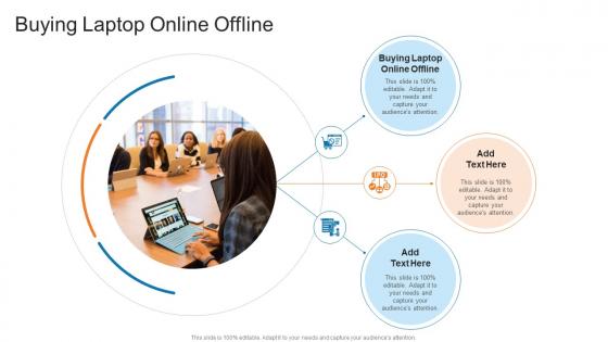 Buying Laptop Online Offline In Powerpoint And Google Slides Cpb